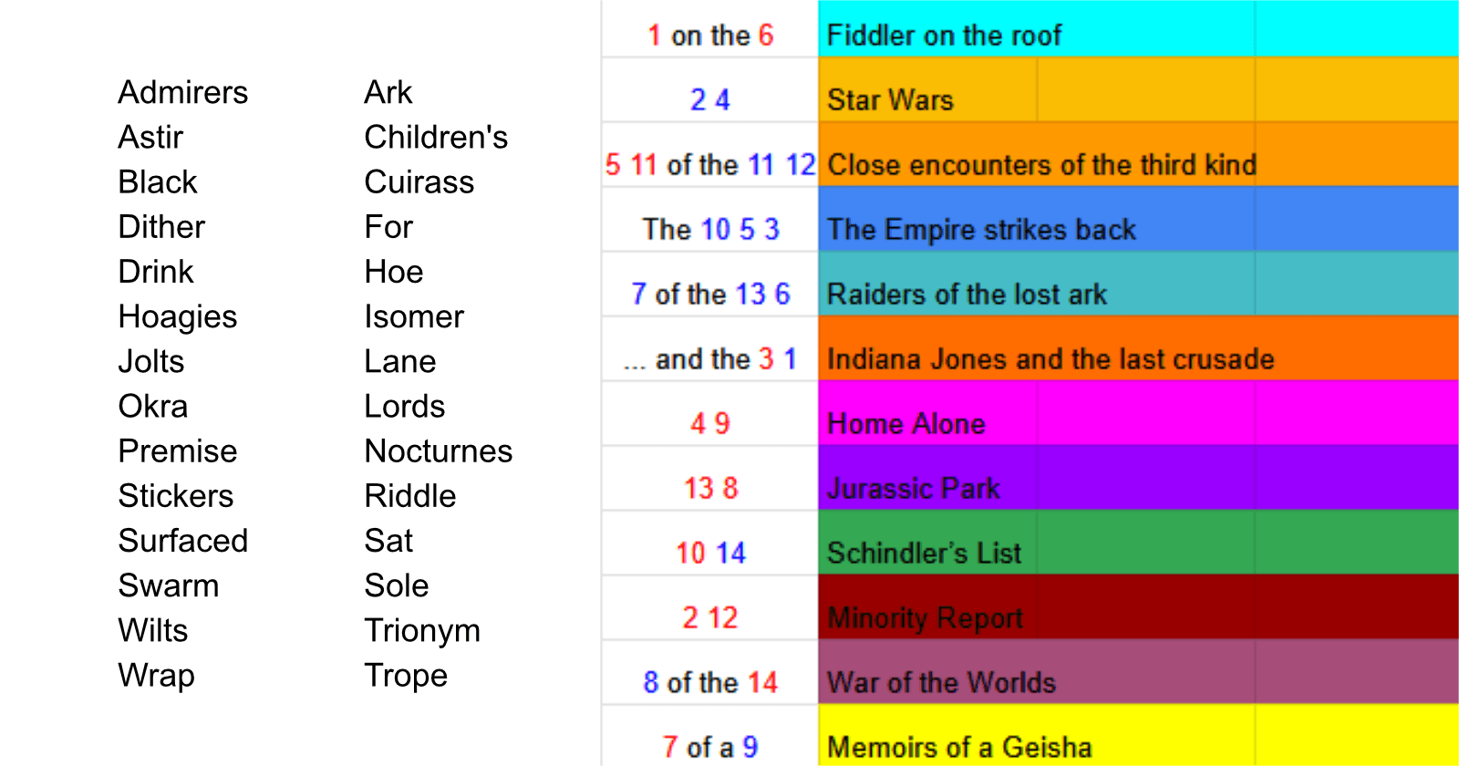 Jane Street puzzle writeup: Top Score (Give or Take)