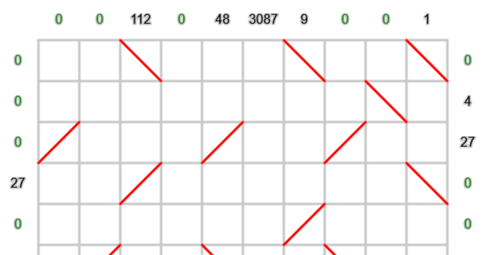 Jane Street puzzle writeup: Hall of Mirrors 3